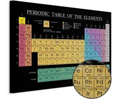 Artgeist Paveikslas - Mendeleev's Table (1 Part) Wide