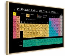 Artgeist Paveikslas - Mendeleev's Table (1 Part) Wide