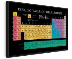 Artgeist Paveikslas - Mendeleev's Table (1 Part) Wide