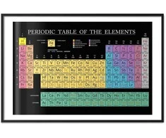 Artgeist Plakatas - Mendeleev's Table