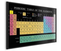 Artgeist Plakatas - Mendeleev's Table