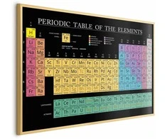 Artgeist Plakatas - Mendeleev's Table