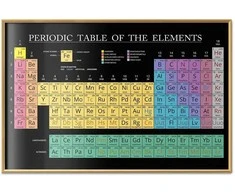 Artgeist Plakatas - Mendeleev's Table