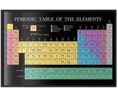 Artgeist Plakatas - Mendeleev's Table