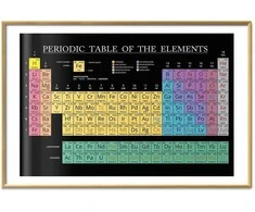 Artgeist Plakatas - Mendeleev's Table