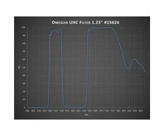 Omegon UHC Filtras, 1.25“