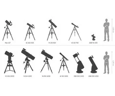 Teleskopas N 114/1000 SkyHawk EQ-1, Skywatcher