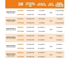 Ultrasun Face SPF 30 apsauginis veido kremas nuo saulės jautriai odai, mini 15 ml