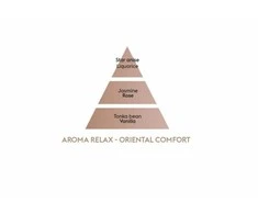 Maison Berger Paris Katalitinės lempos "Aroma Relax Sweet Orient Oriental Comfort" užpildas (Lampe RechargeRefill) 500 ml