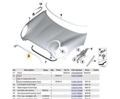 Bmw Mini R56 R55 R57 Liejiniai Gaubtas Originalus 51132751040