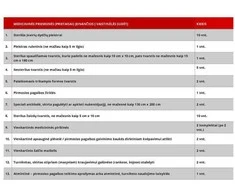 Jk Medical 2023m. Liepos 1d. atnaujintos sudėties Pirmosios pagalbos rinkinys, vaistinėlė