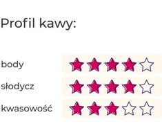 Kavos pupelės HAYB Sie Przelewa Tropik 1kg
