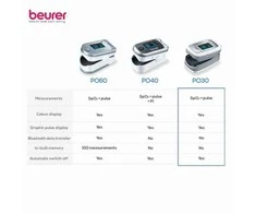 Pulsoksimetras Beurer Po 30