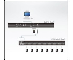 Aten | 1U Ultra Short Gylis Single Rail WideScreen LCD Console (USB / HDMI) | CL3700NW | 1920 x 1080 at 60Hz