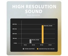 AXAGON ADA-HC USB-C – 3,5 mm (F) jungtis, didelės raiškos DAC, 32 bitų 384 kHz garso adapteris