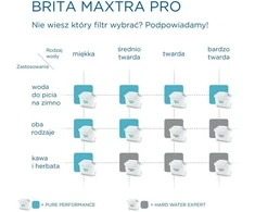 Vandens filtras - Brita Maxtra Pro Hard Vanduo Expert 2 vnt. Baltas