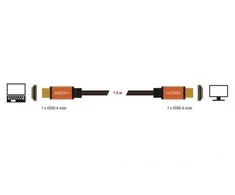 DELOCK ypač didelės spartos HDMI kabelis 48 Gbps 8K 60 Hz 1,5 m