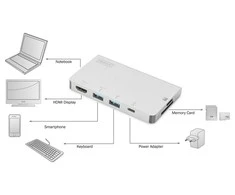 Assmann Electronic DIGITUS USB kelių prievadų kelioninis dokas 6 prievadas 4K HDMI 2x USB-C 2x USB3.0 MicroSD SD/MMC sidabrinis