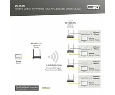 AV signalo perdavimo sistema „Digitus Switch“ „Digitus HDMI Receiver RX 4k“