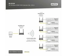 Assmann elektroninis DIGITUS 4K belaidis HDMI prailginimo / skirstytuvo rinkinys 1x4 200m 1x TX 1x RX