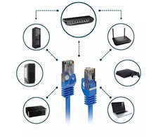 Extralink Kat.6A S/FTP 0.5m | Miedź | 10Gbit/s