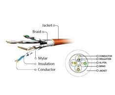 GEMBIRD PP6A-LSZHCU-R-0,5M Gembird patchcord RJ45, kat. 6A,SFTP, LSZH, 0,5m, raudona