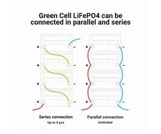 Green Cell Žalias Cell Žalias Cell CUBE LiFePO4 50Ah 12.8V 640Wh ličio geležies fosfato baterija kemperiui, golfo vežimėliui, vėjo jėgainei