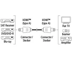 Hama HDMI kabelis - HDMI 10M TECHLINE
