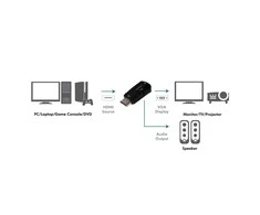 LOGILINK CV0107 LOGILINK – HDMI į VGA keitiklis