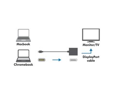 LOGILINK UA0246A LOGILINK – USB-C 3.1 į DisplayPort adapteris