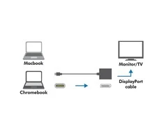 LOGILINK UA0246A LOGILINK – USB-C 3.1 į DisplayPort adapteris