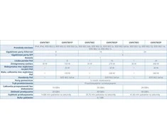 Šakotuvas Grandstream Jungiklis ggwn7803p 24 prievadas 10/100/1000 poe