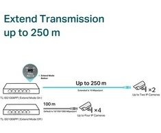 Šakotuvas TP-LINK | 6 prievadų gigabito komutatorius su 3 prievadų PoE+ ir 1 prievado PoE++ | TL-SG1006PP | Nevaldomas | Stalinis