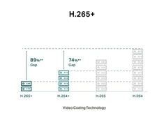 TP-LINK | VIGI 3MP lauko spalvota cilindrinė tinklo kamera | VIGI C330 | Kulka | 3 MP | 4 mm | Maitinimas per Ethernet (PoE) | IP67 | H.265+/H.265/H.264+/H.264 | Netaikoma