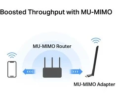 Mercusys AC1300 High Gain Wi-Fi USB adapteris | MA30H