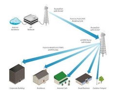 Maršrutizatorius Ubiquiti RocketDish 34dBi raketų rinkinys 5GHz