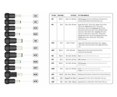 Įkroviklis nešiojamam kompiuteriui Yenkee 100-240V, 20V, 2A, 90W, -