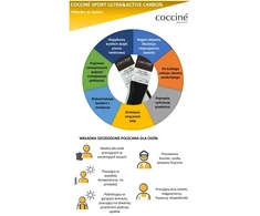 Coccine vidpadžiai Sport Ultra su aktyvia anglimi