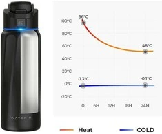 „Philips WaterH BOOST“ išmanusis gertuvės dangtelis su dangteliu, 946 ml, juodas