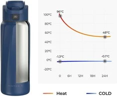Gertuvė WaterH BOOST Chug Lid älyjuomapullo, 946 ml, sininen