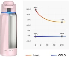 Gertuvė WaterH BOOST Chug Lid älyjuomapullo, 946 ml, vaaleanpunainen