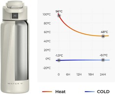 Gertuvė WaterH BOOST Chug Lid älyjuomapullo, 946 ml, valkoinen