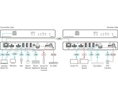 Kramer EXT3-TR 4K60 4:4:4 HDMI+USB HDBaseT3.0 -lähetin/vastaanotin loop-outilla