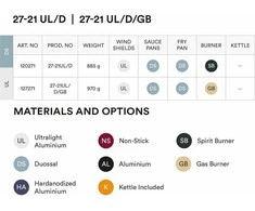Unilight Trangia viryklė 2721 ULDS iš nerūdijančio plieno