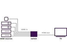 Marmitek Connect 350 UHD 2.0 HDMI jungiklis