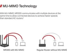 TP-Link Mercusys | AC1200 belaidis dviejų juostų gigabitinis maršrutizatorius | MR30G | 802.11ac | 867+300 Mbit/s | Mesh palaikymas: ne | MU-MIMO: taip | Antenų tipas: 4× 5 dBi fiksuotos daugiakryptės antenos | 24 mėn.