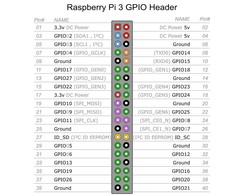 Raspberry Pi 3 modelis B + - vienos plokštės kompiuteris
