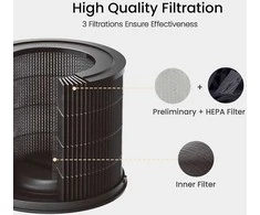 Xiaomi Smartmi Oro valytuvas P1 Filter (Pollen)
