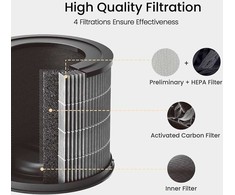 Smartmi Air Purifier P1 Filter (Pet/Allergy)