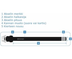 Thule Thru Axle läpiakseliadapteri (M12 x 1,5, 159–165 mm)